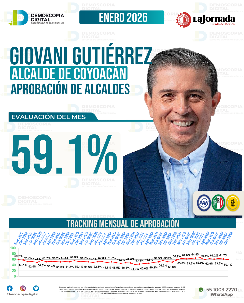 Imagen de portada de Giovani Gutiérrez