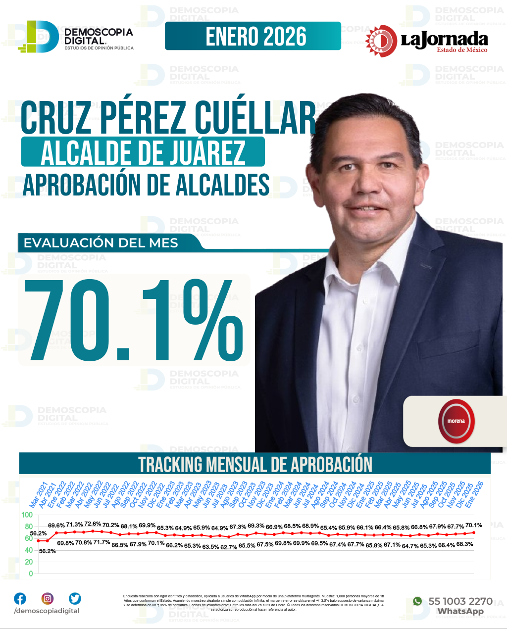 Imagen de portada de Cruz Pérez Cuéllar