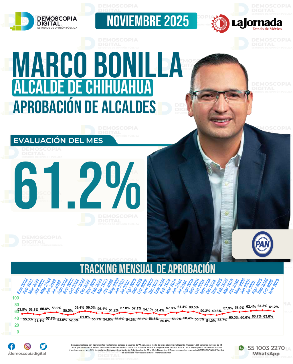 Imagen de portada de Marco Bonilla