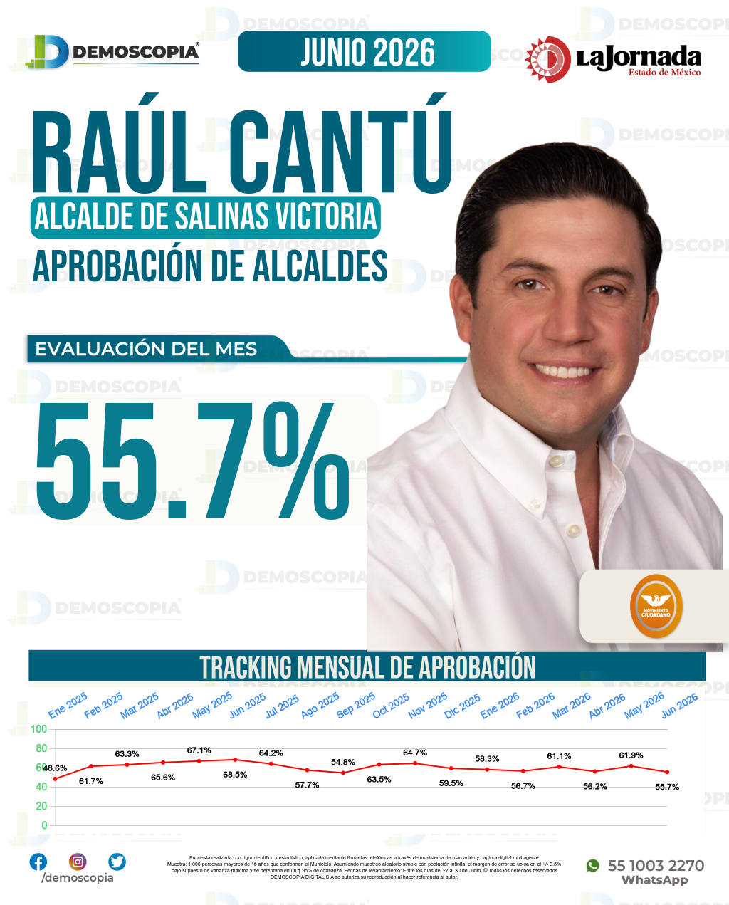 Imagen de portada de Raúl Cantú