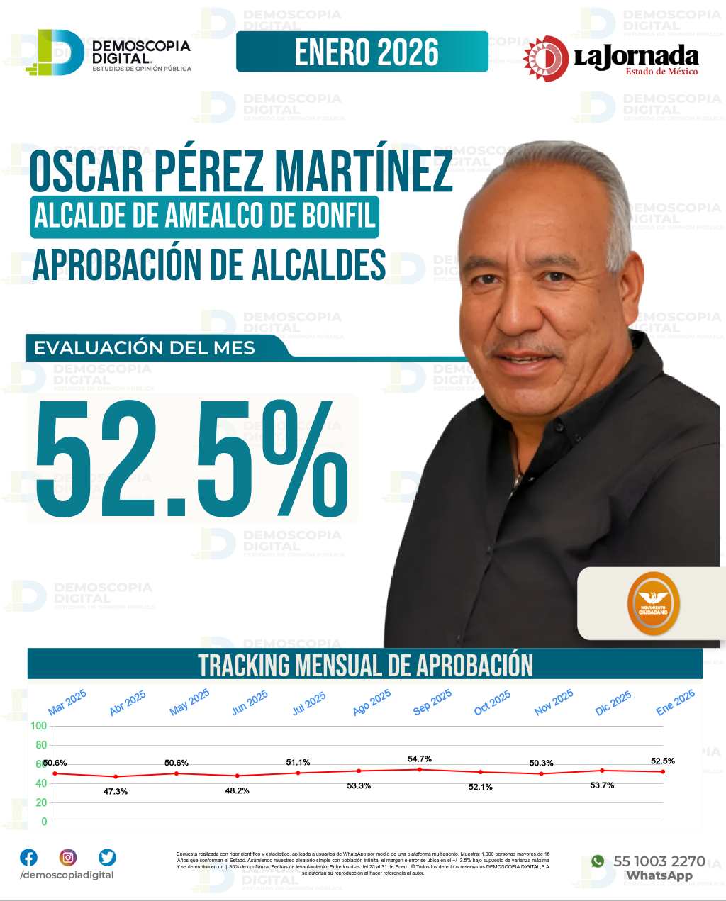 Imagen de portada de Oscar Pérez Martínez