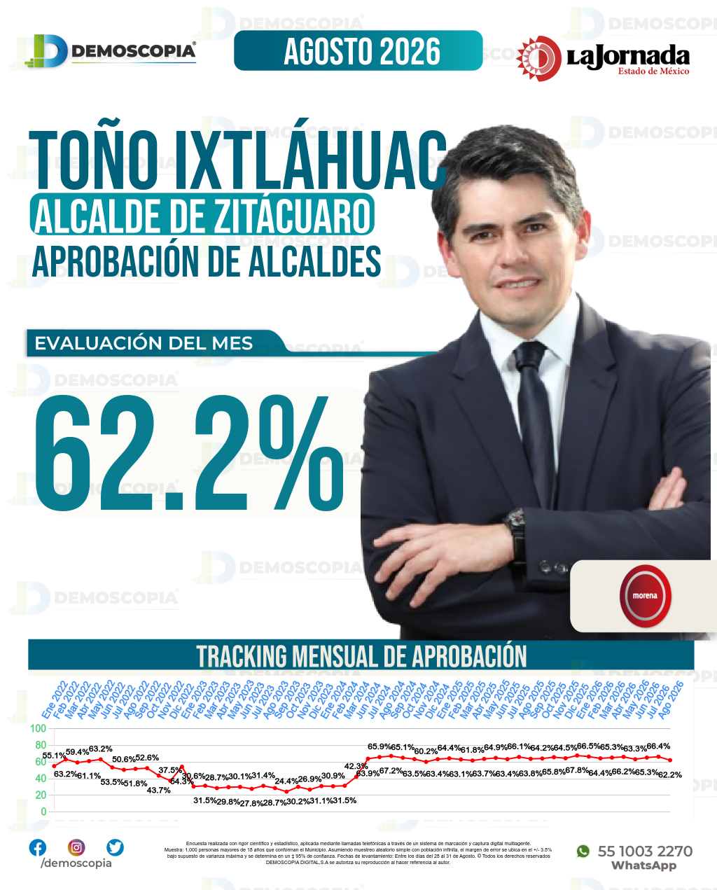 Imagen de portada de Toño Ixtláhuac