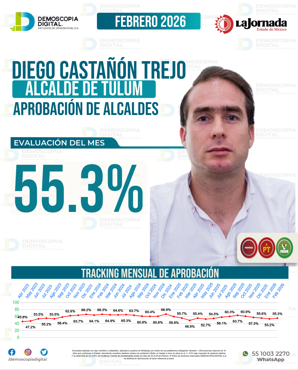 Imagen de portada de Diego Castañón Trejo