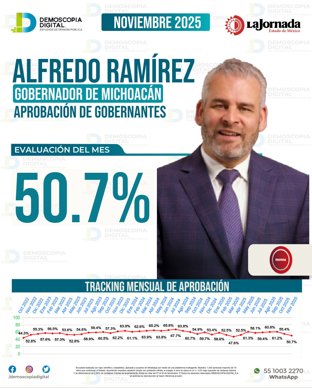 Imagen de portada de Alfredo Ramírez