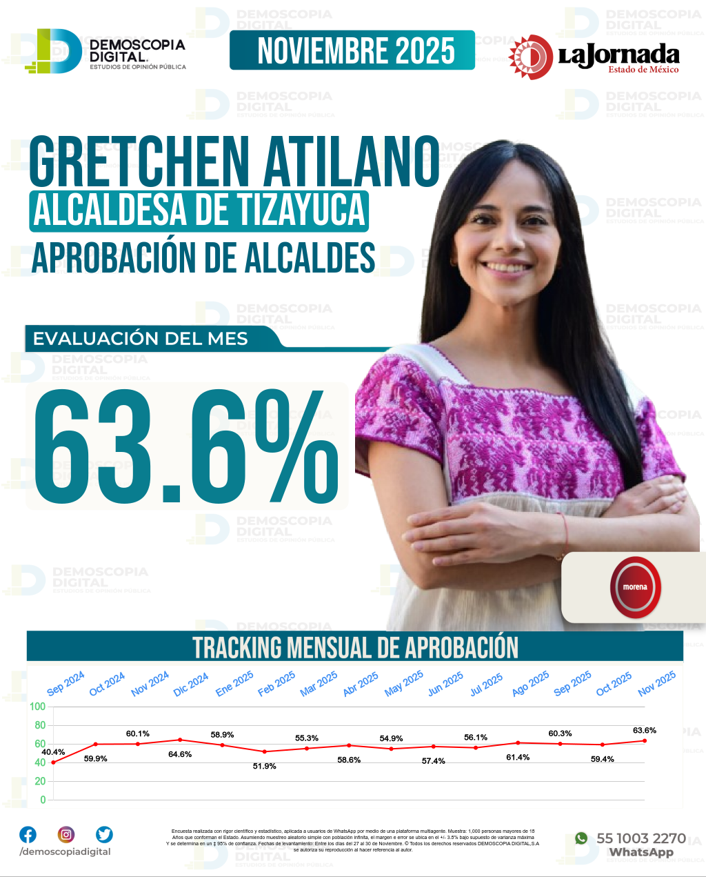 Imagen de portada de Gretchen Atilano