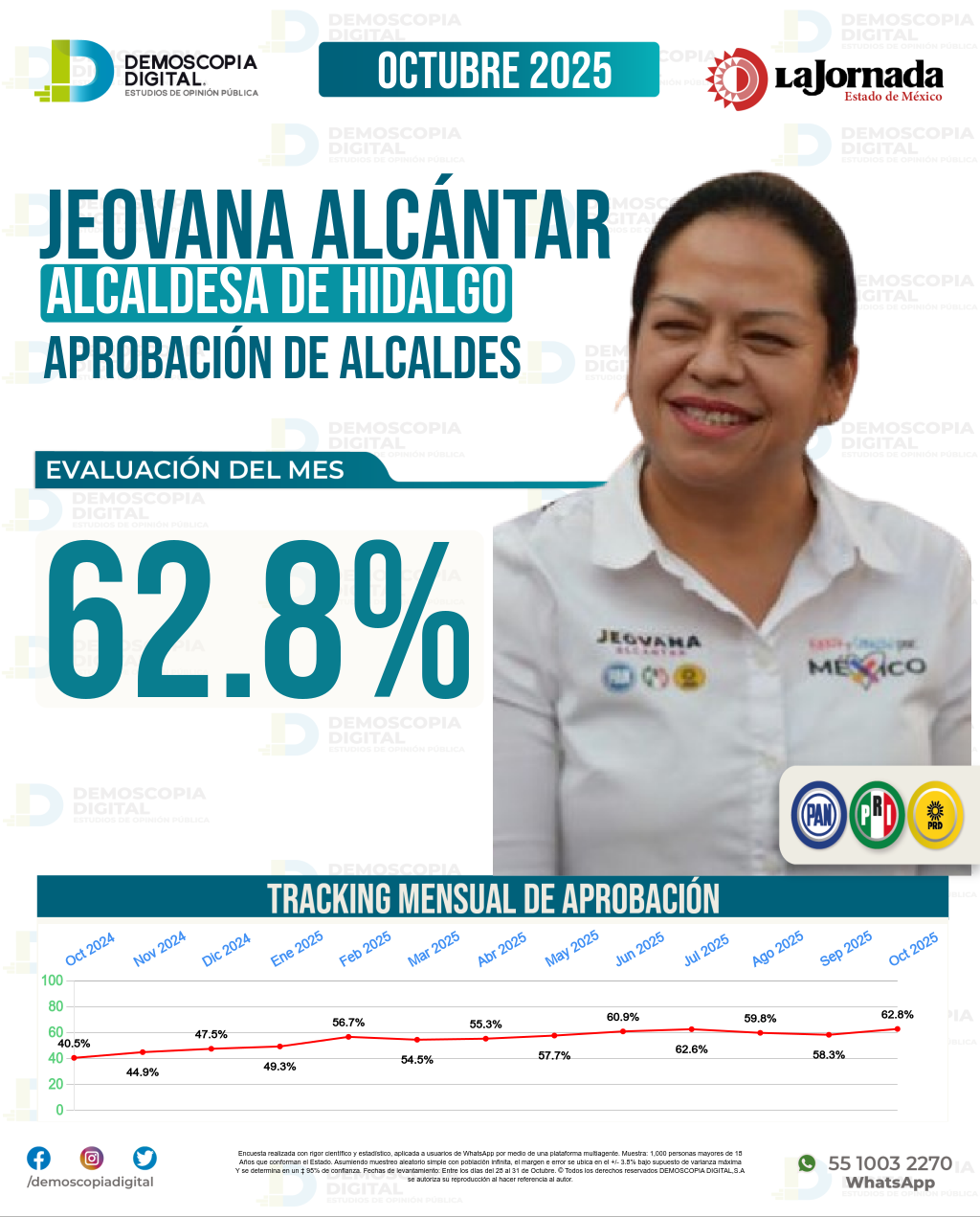 Imagen de portada de Jeovana Alcántar