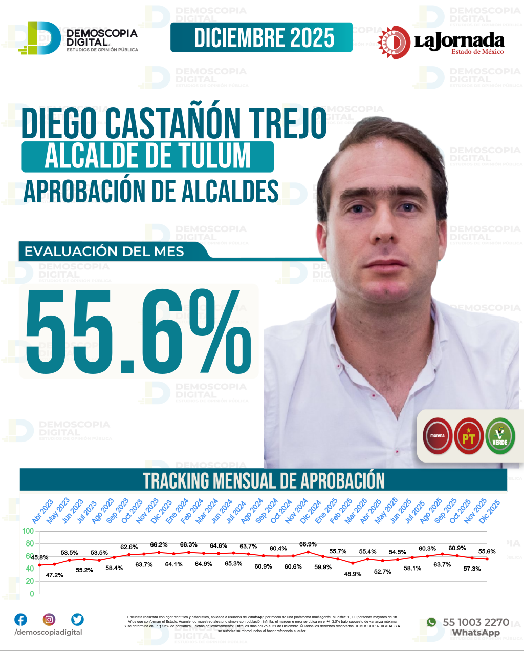 Imagen de portada de Diego Castañón Trejo