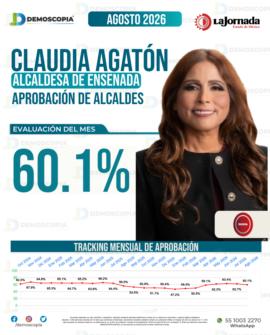 Imagen de portada de Claudia Agatón