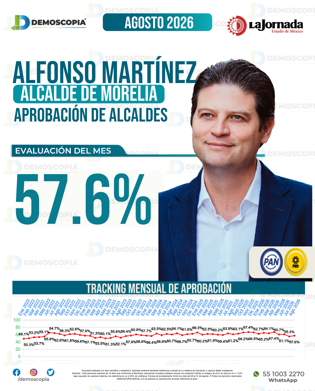 Imagen de portada de Alfonso Martínez