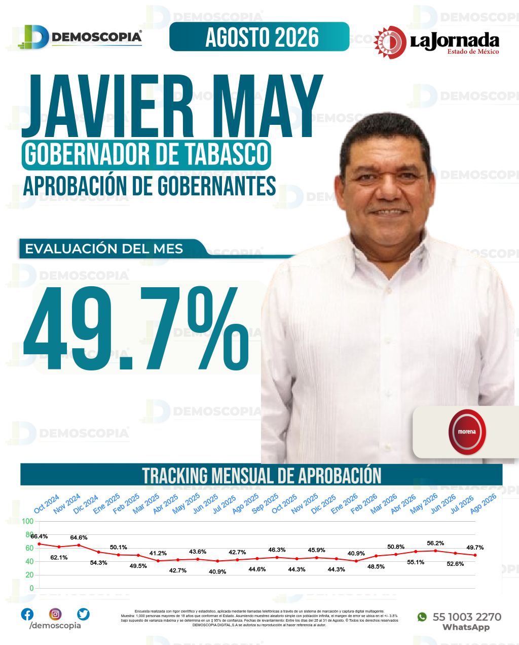 Imagen de portada de Javier May