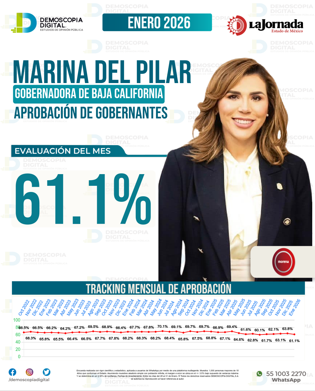 Imagen de portada de Marina Del Pilar 