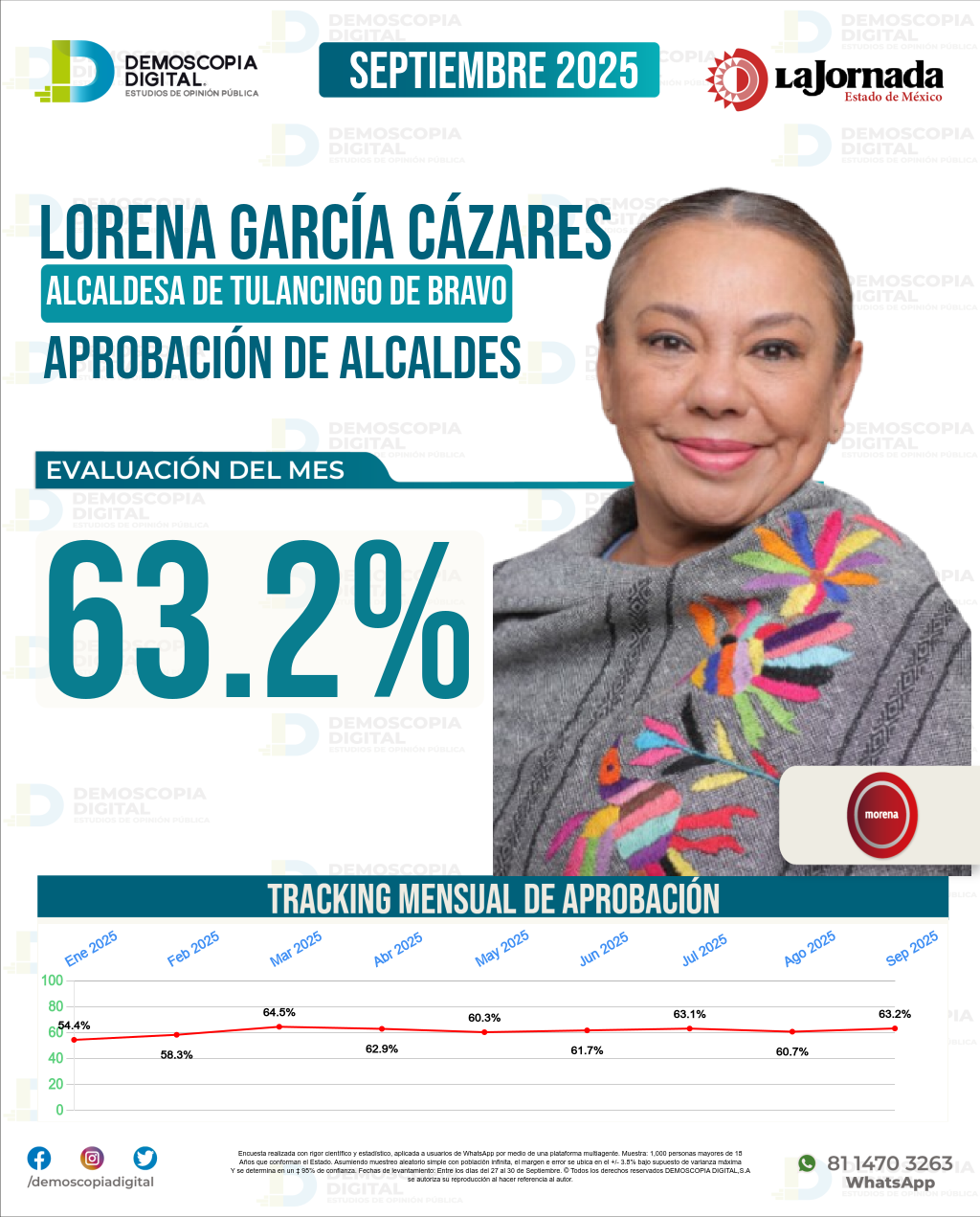 Imagen de portada de Lorena García Cázares