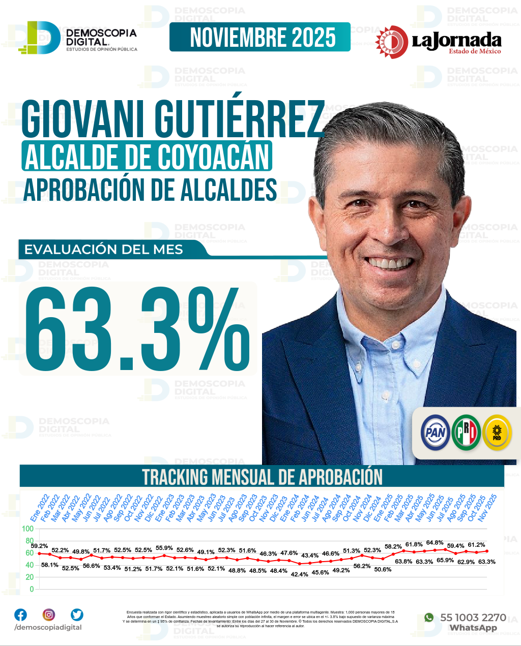 Imagen de portada de Giovani Gutiérrez