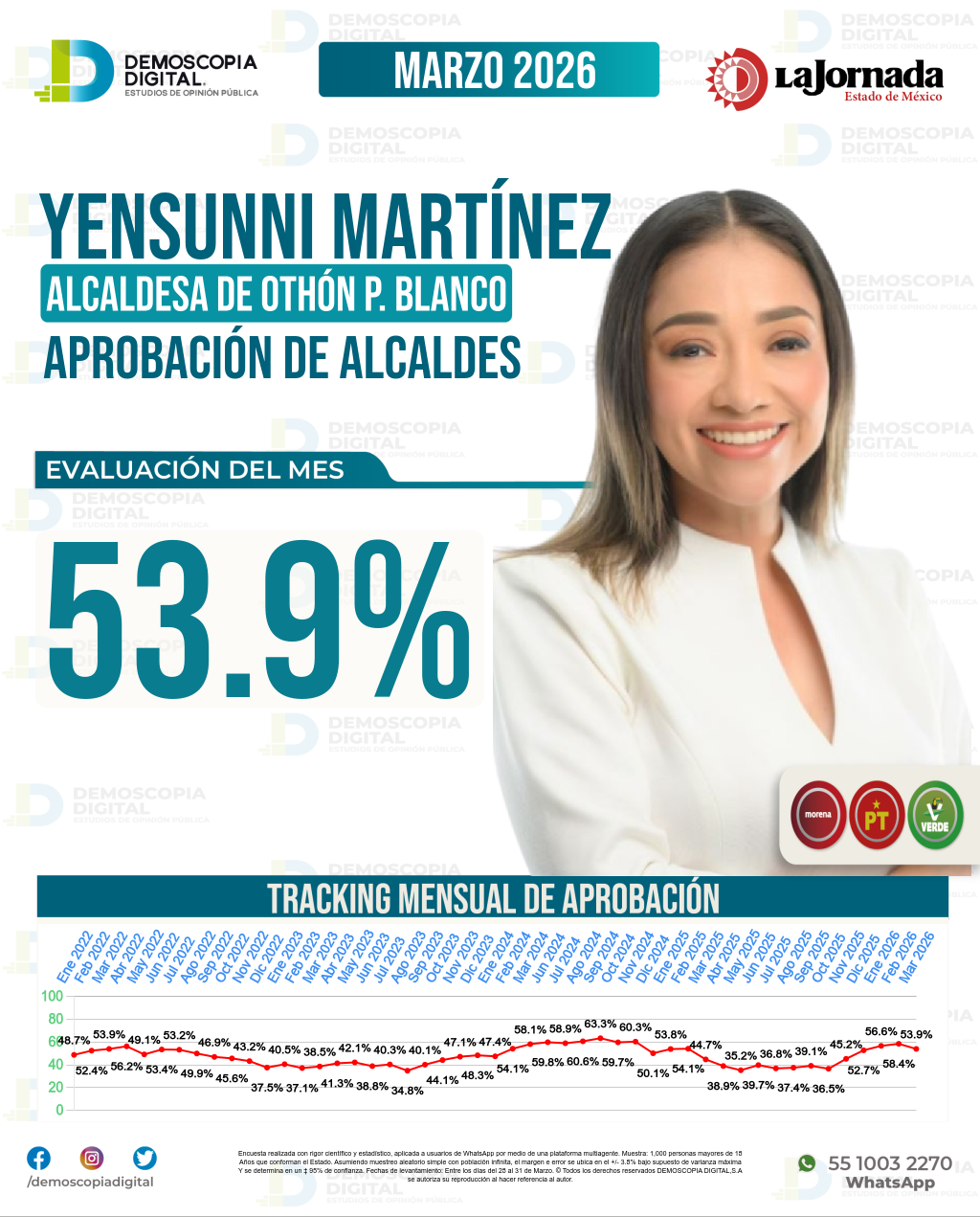 Imagen de portada de Yensunni Martínez