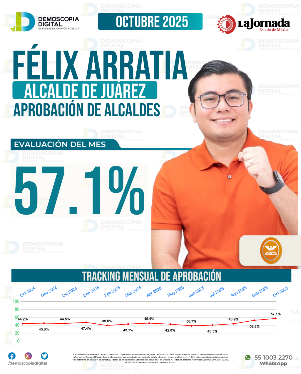 Imagen de portada de Félix Arratia