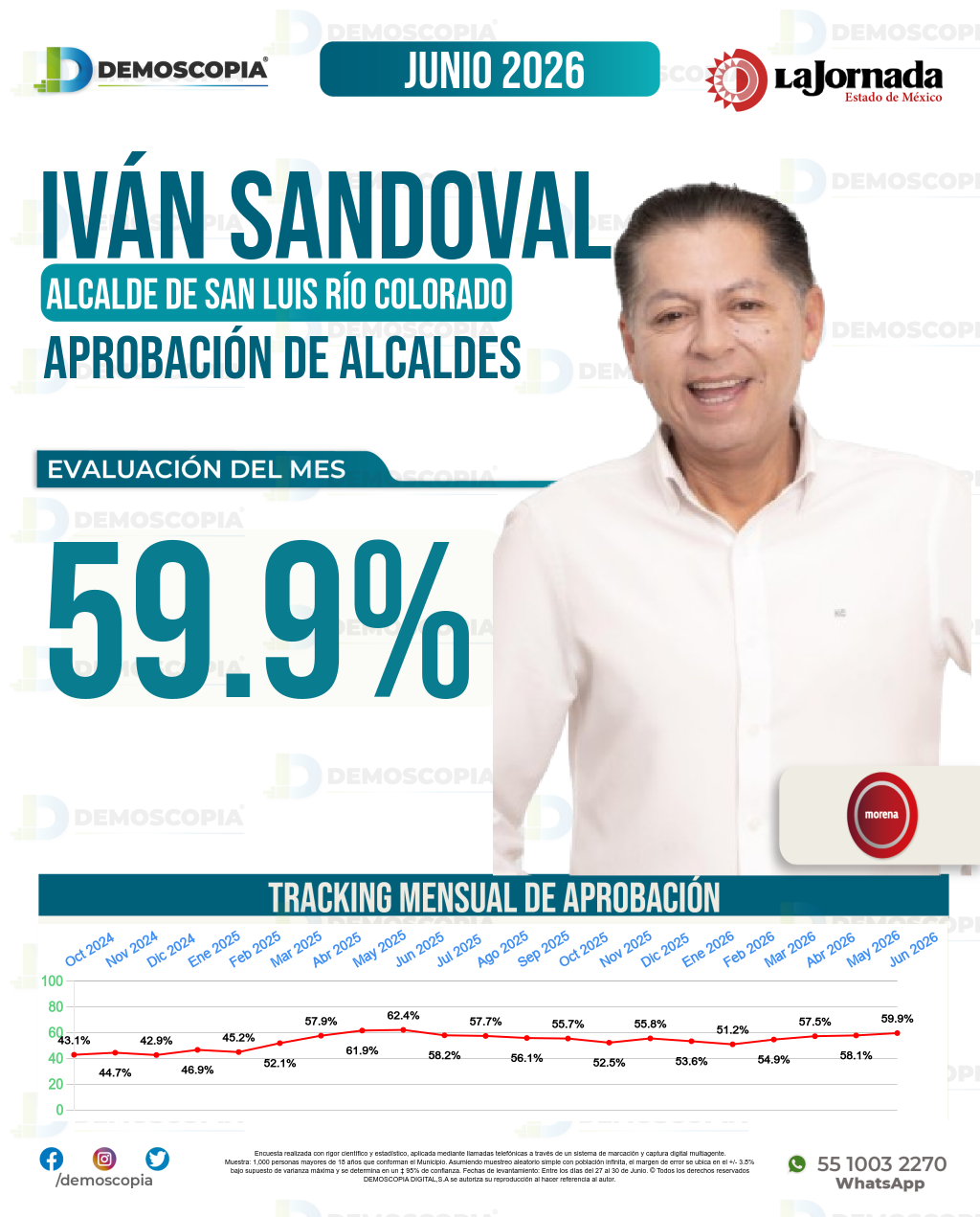 Imagen de portada de Iván Sandoval