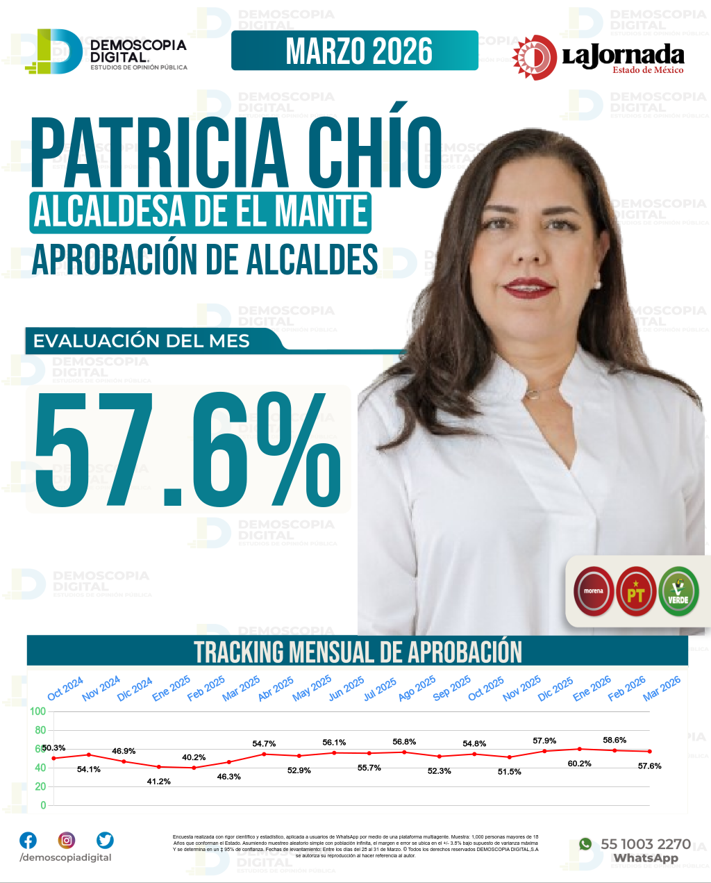 Imagen de portada de Patricia Chío