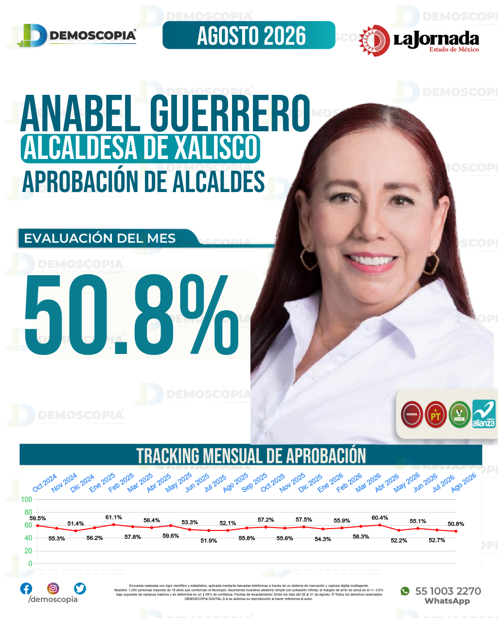 Imagen de portada de Anabel Margarita Guerrero Benítez