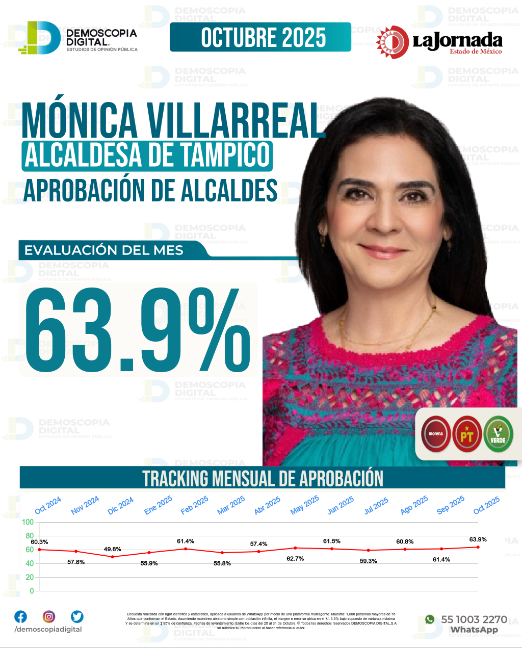 Imagen de portada de Mónica Villarreal