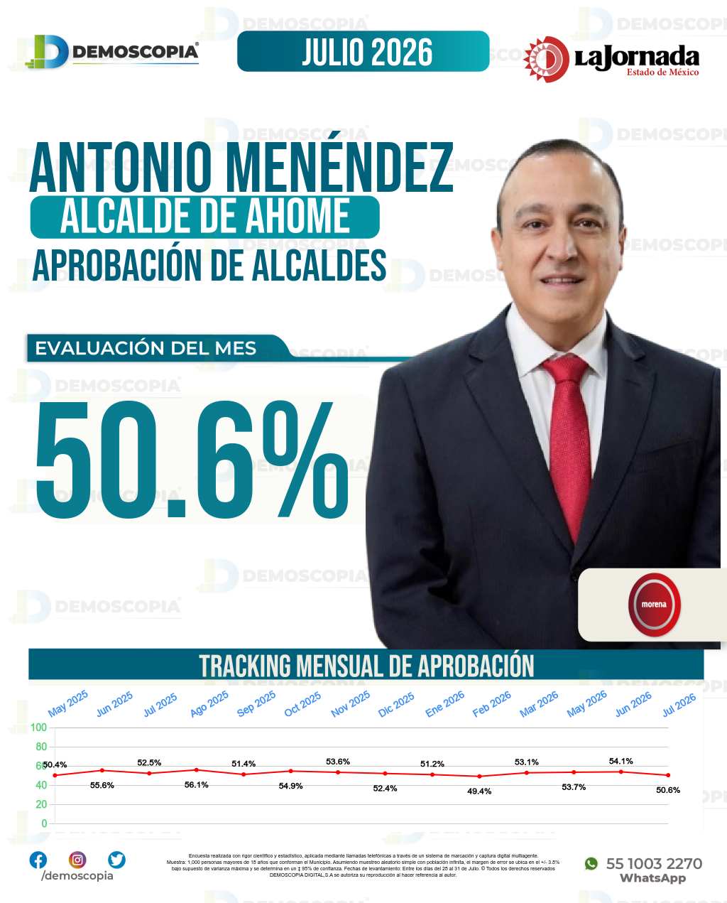 Imagen de portada de Antonio Menéndez De Llano Bermúdez