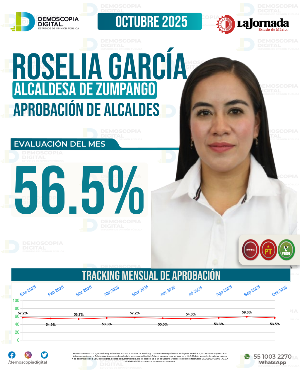 Imagen de portada de Roselia García