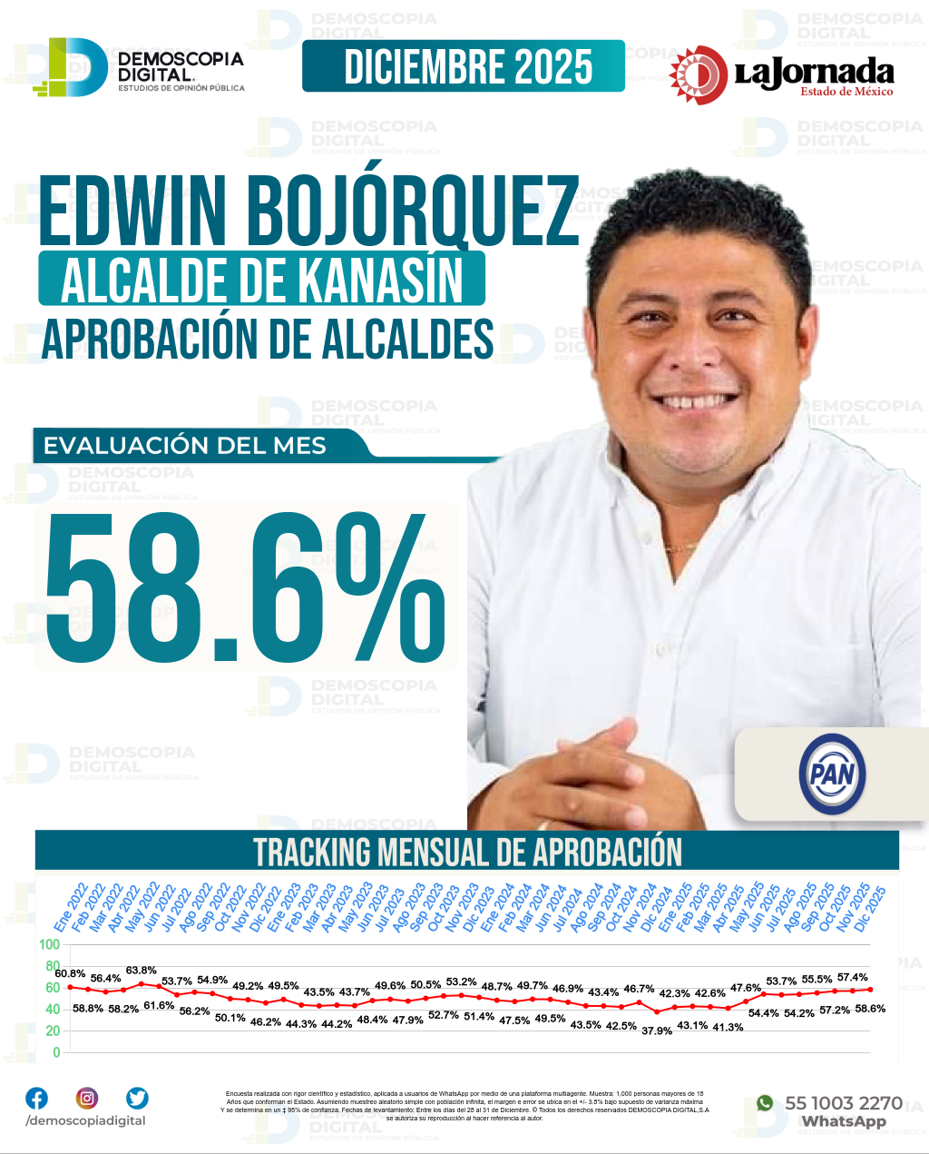 Imagen de portada de Edwin Bojórquez