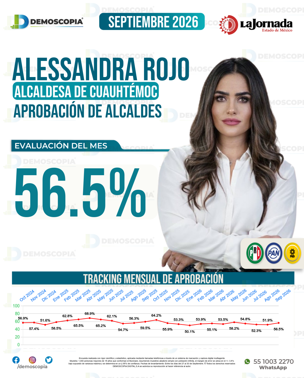 Imagen de portada de Alessandra Rojo