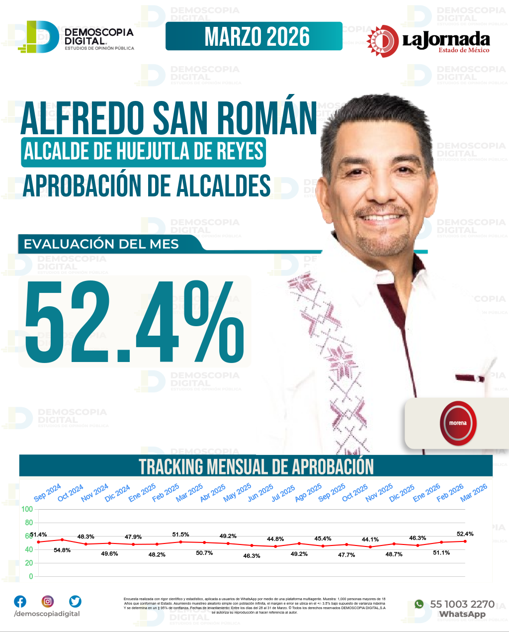 Imagen de portada de Alfredo San Román