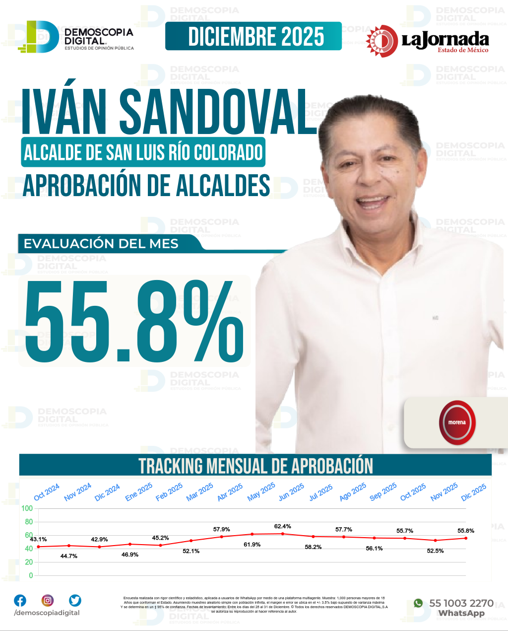 Imagen de portada de Iván Sandoval