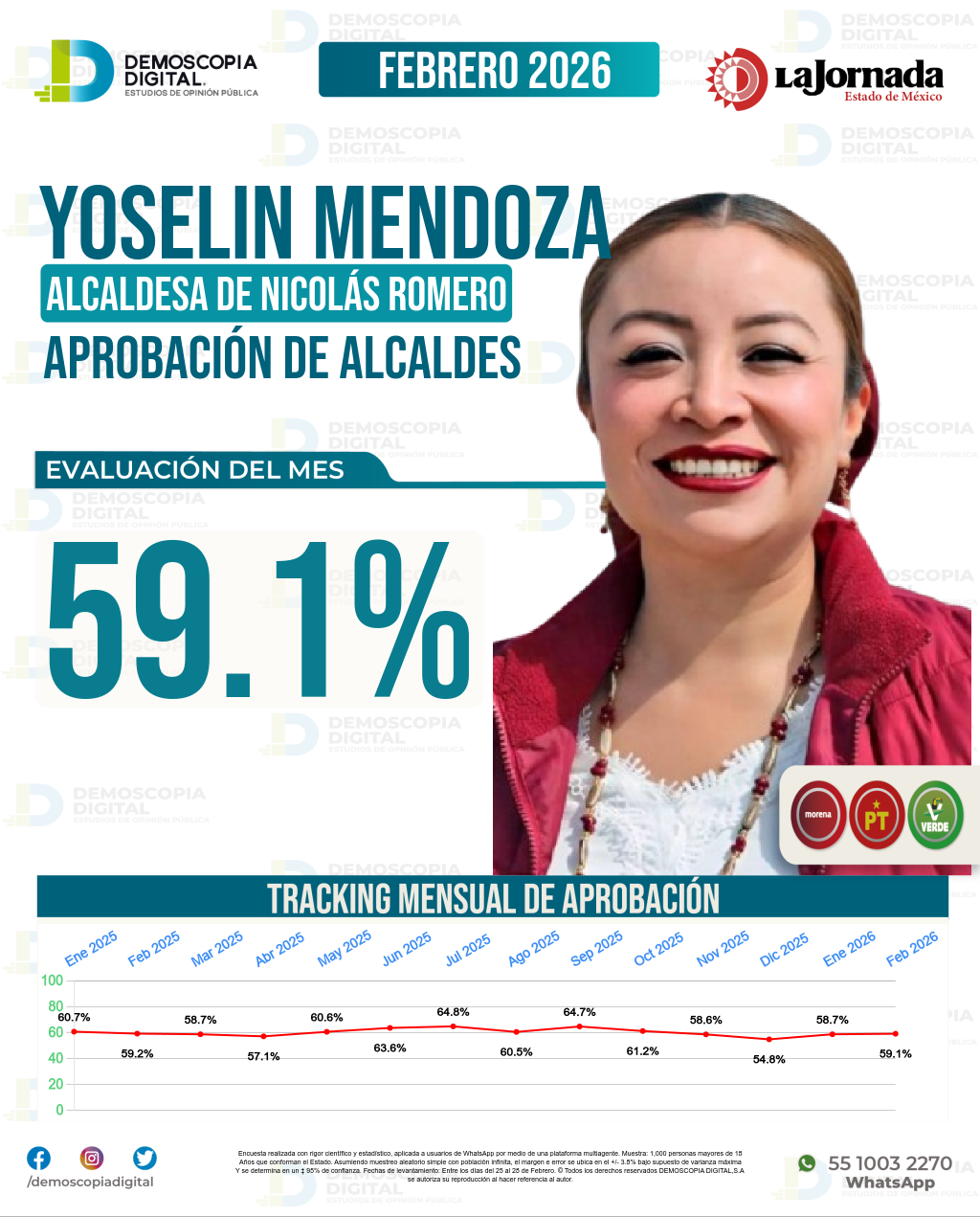 Imagen de portada de Yoselin Mendoza