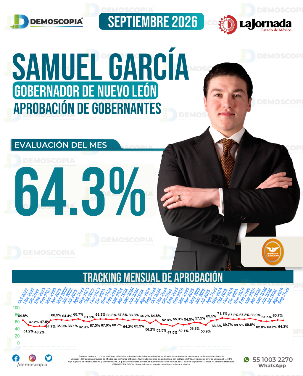 Imagen de portada de Samuel García