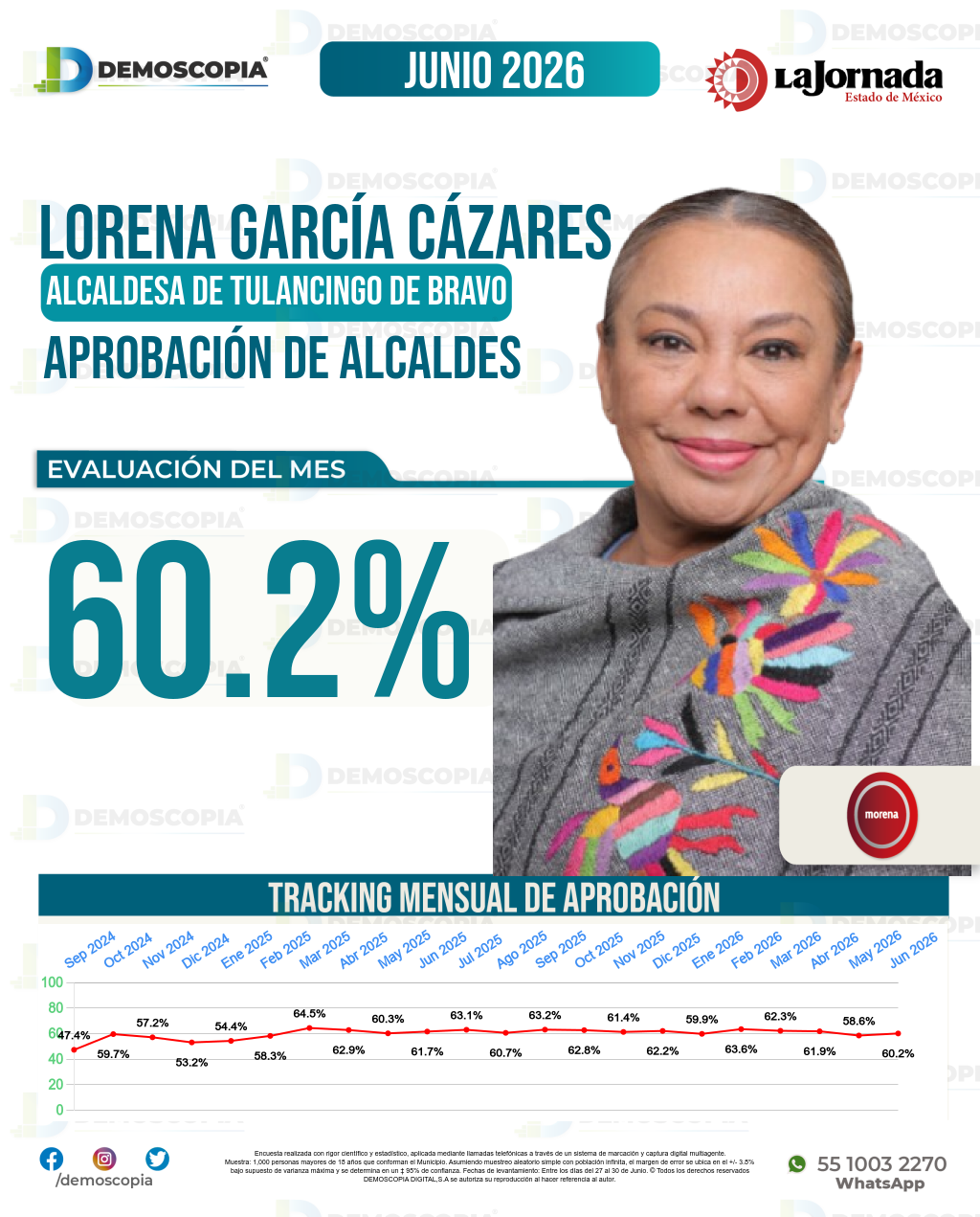 Imagen de portada de Lorena García Cázares