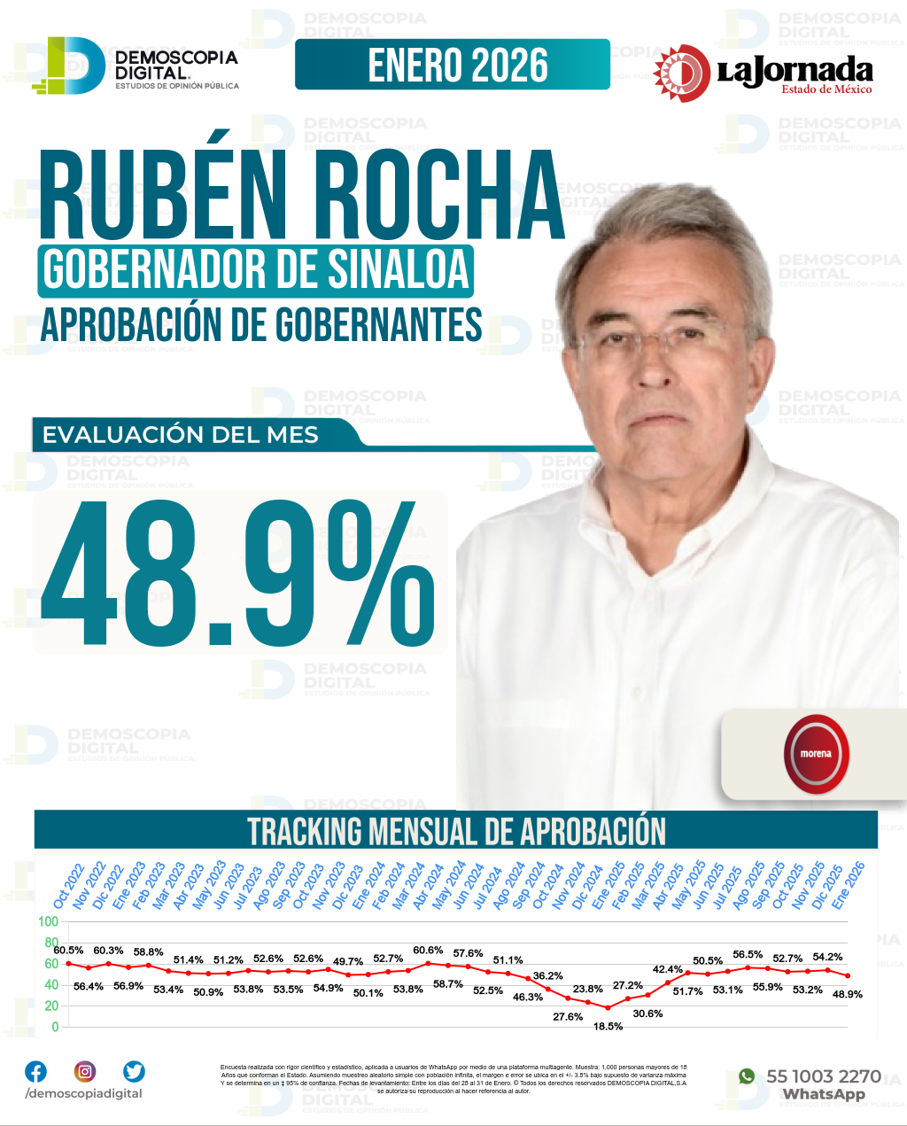Imagen de portada de Rubén Rocha