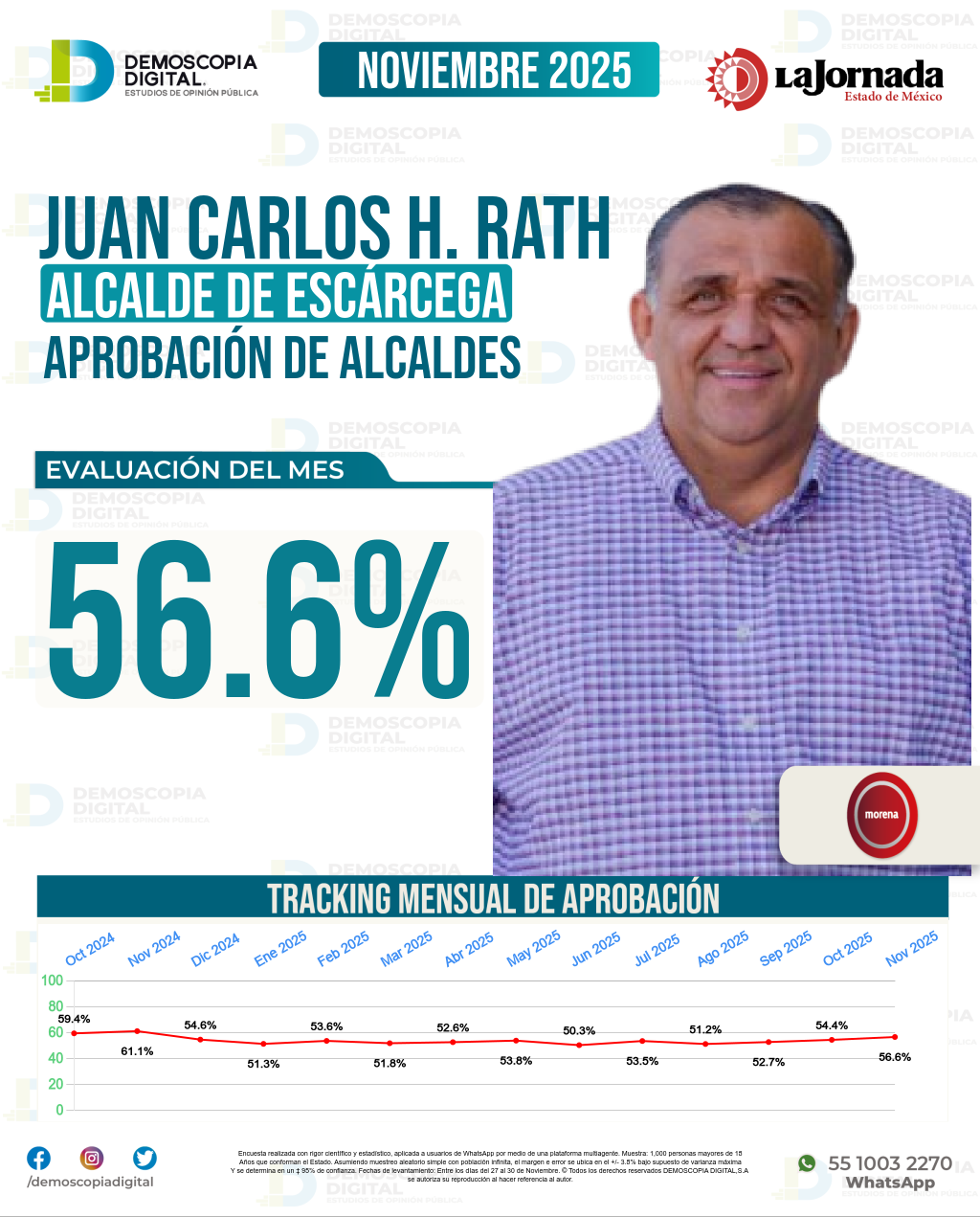 Imagen de portada de Juan Carlos H. Rath