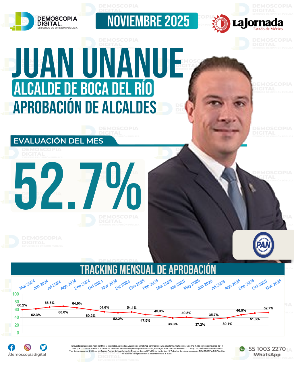 Imagen de portada de Juan Unanue