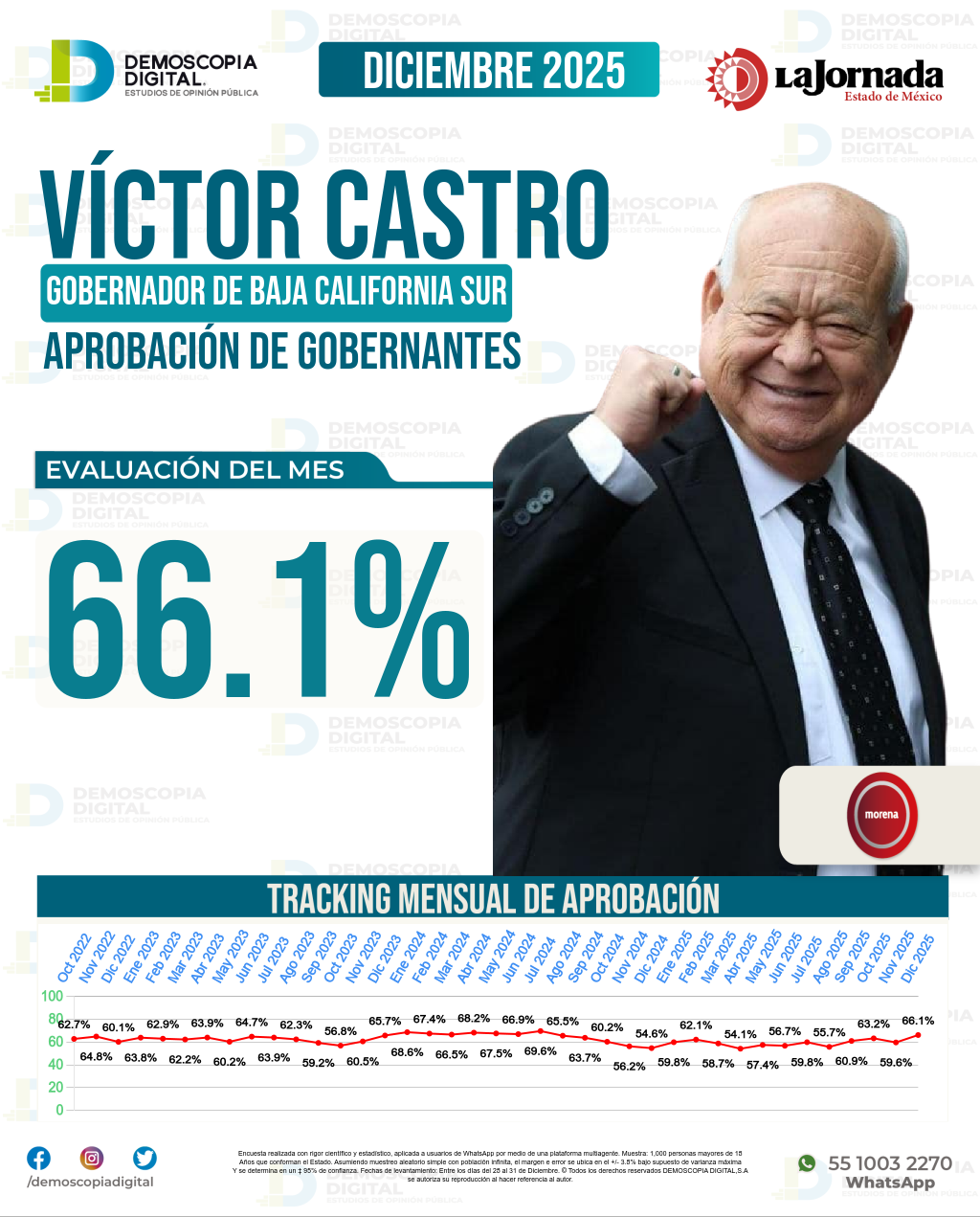 Imagen de portada de Víctor Castro