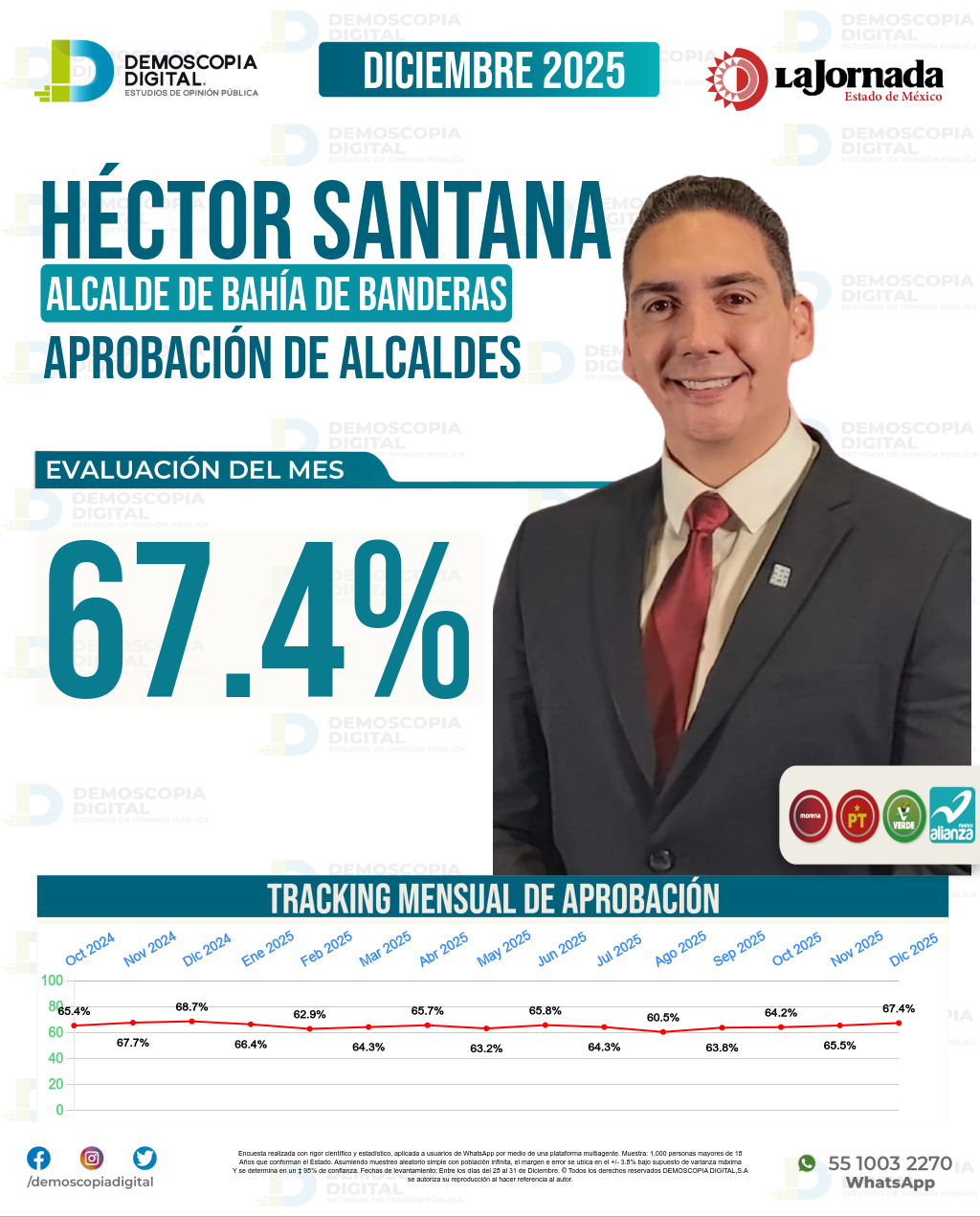 Imagen de portada de Héctor Santana