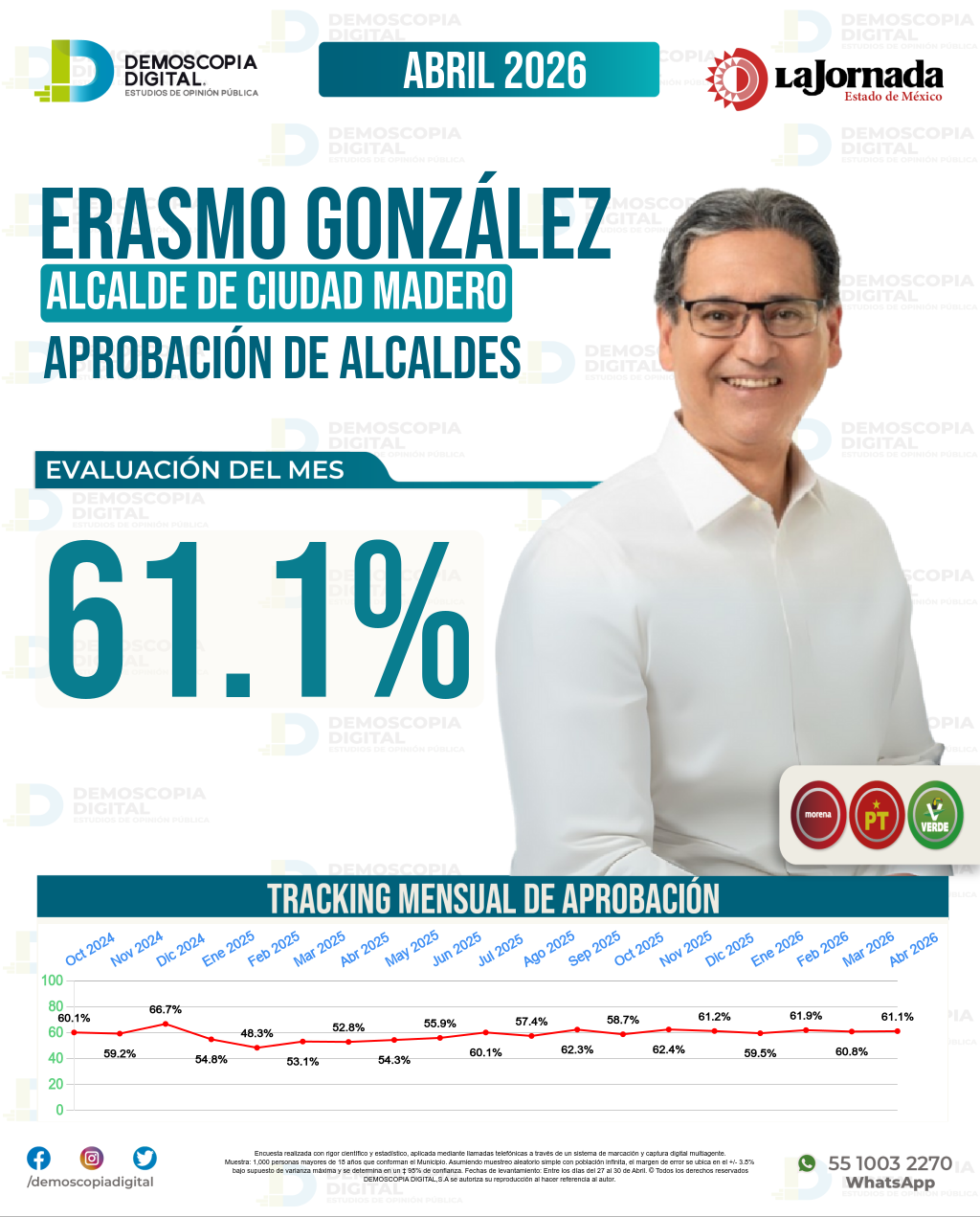 Imagen de portada de Erasmo González