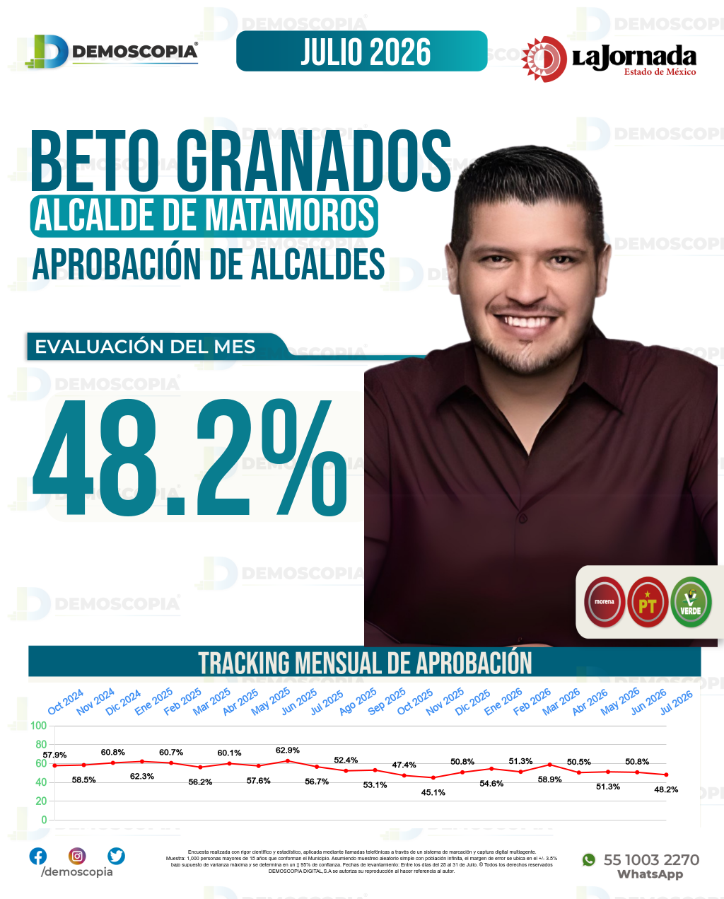 Imagen de portada de José Alberto Granados Fávila
