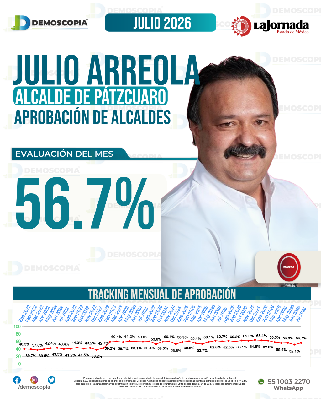 Imagen de portada de Julio Arreola