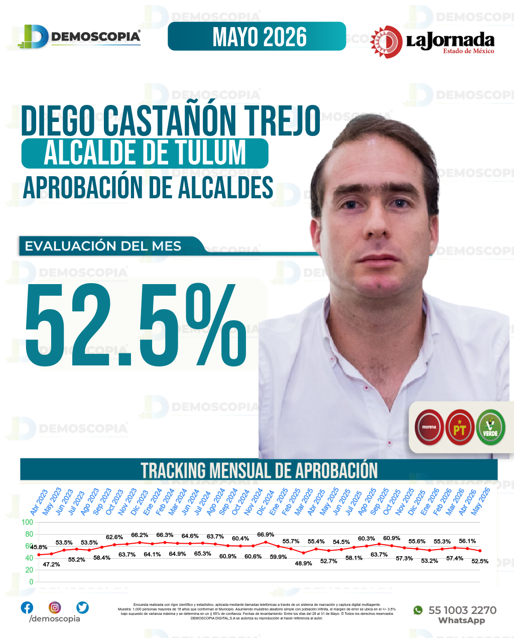 Imagen de portada de Diego Castañón Trejo