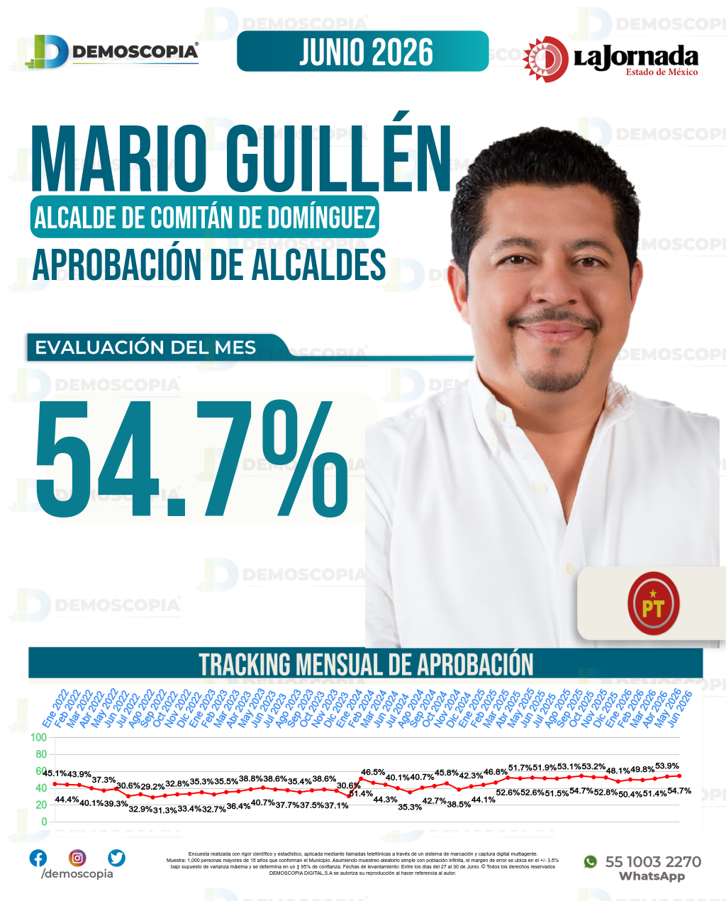 Imagen de portada de Mario Guillén