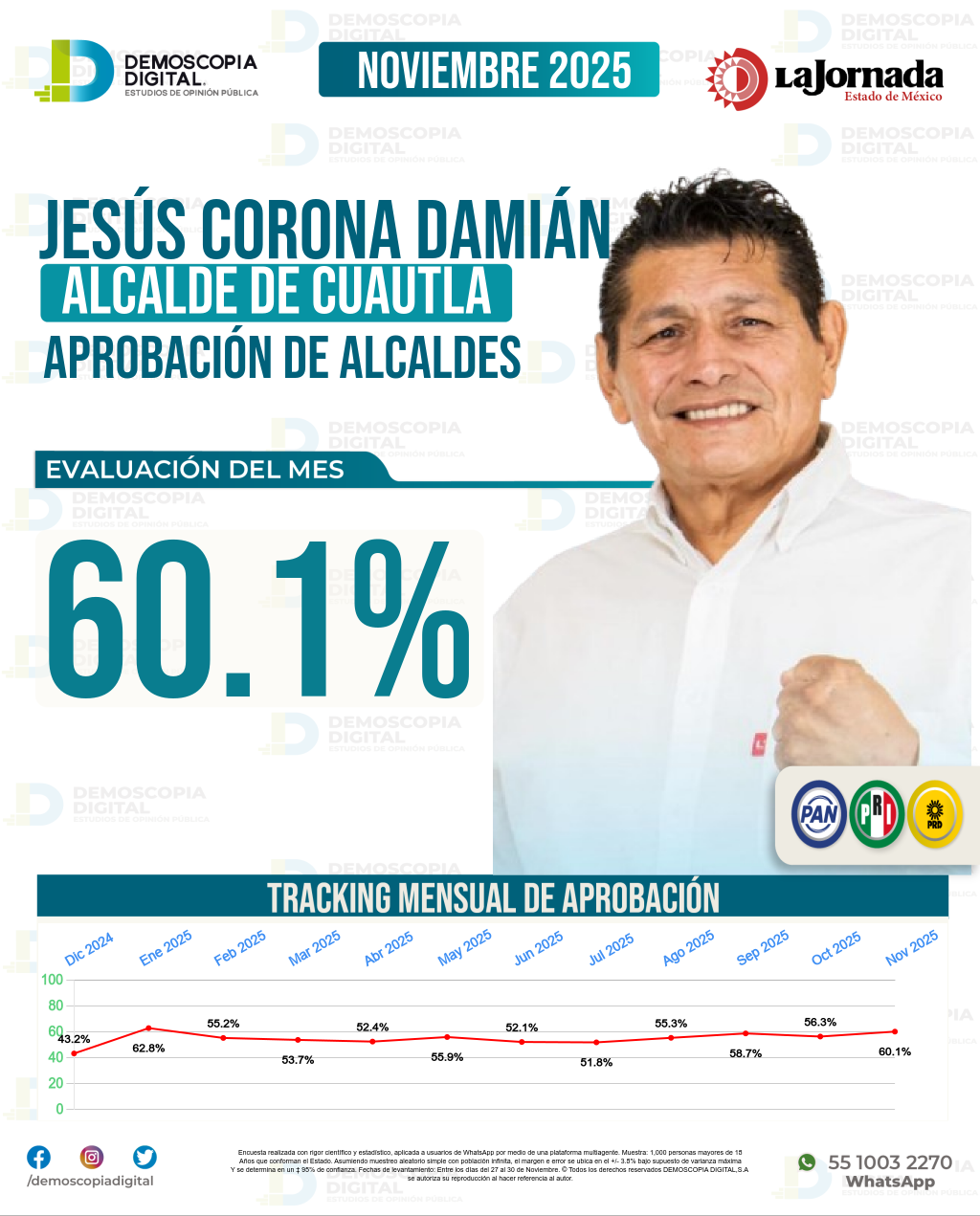 Imagen de portada de Jesús Corona Damián