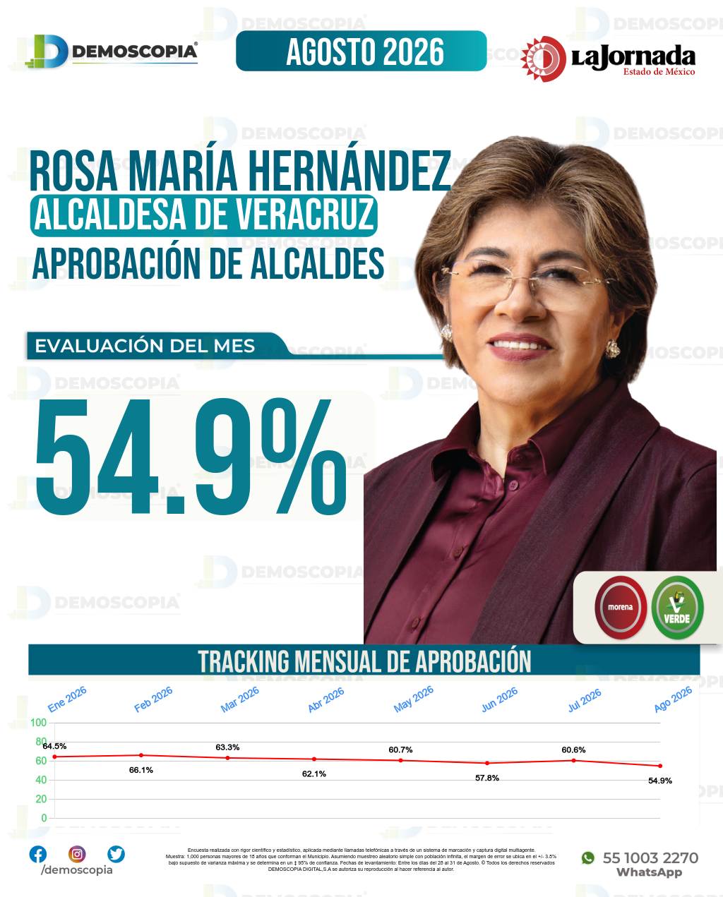 Imagen de portada de Rosa María Hernández