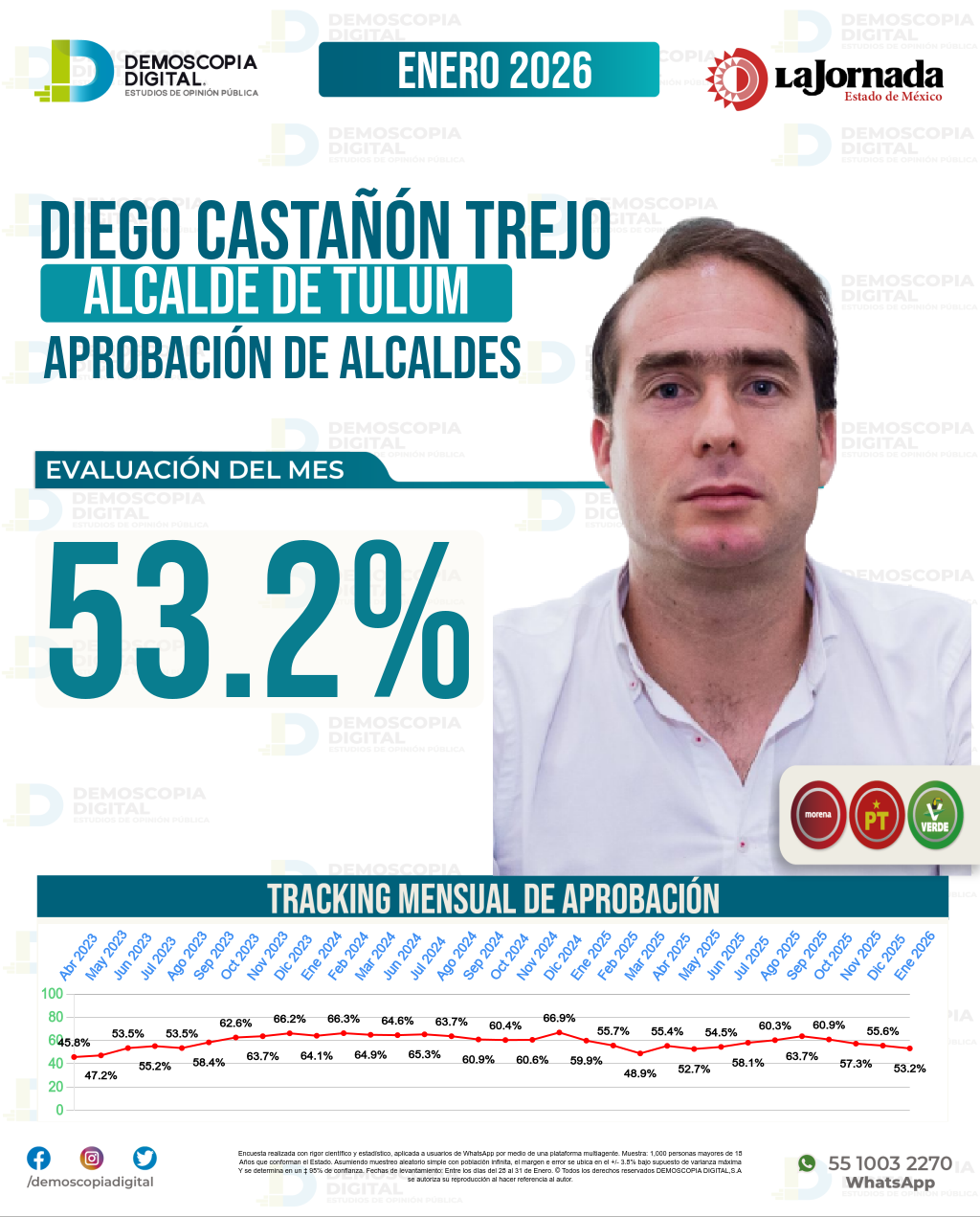 Imagen de portada de Diego Castañón Trejo