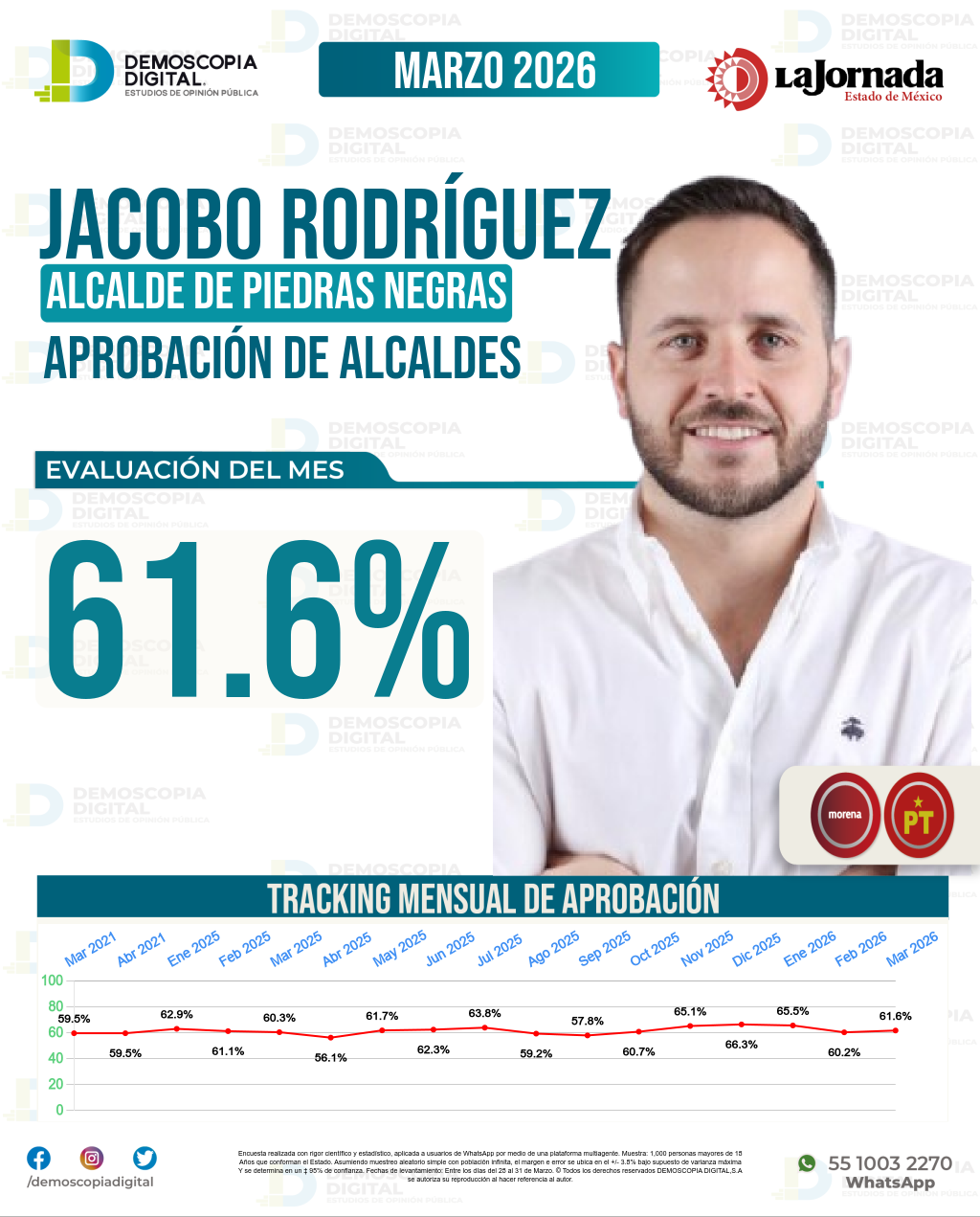 Imagen de portada de Jacobo Rodríguez