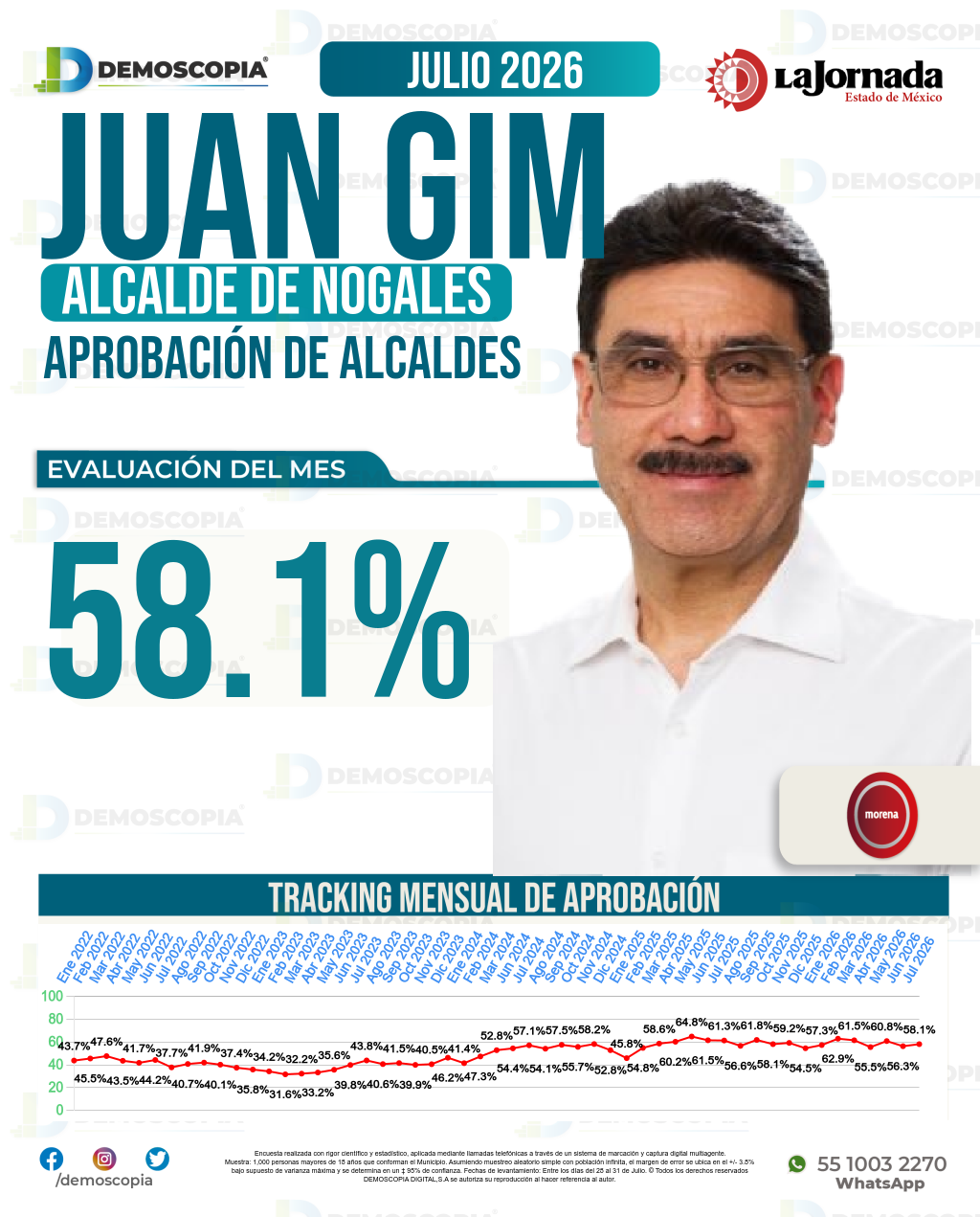 Imagen de portada de Juan Francisco Gim Nogales
