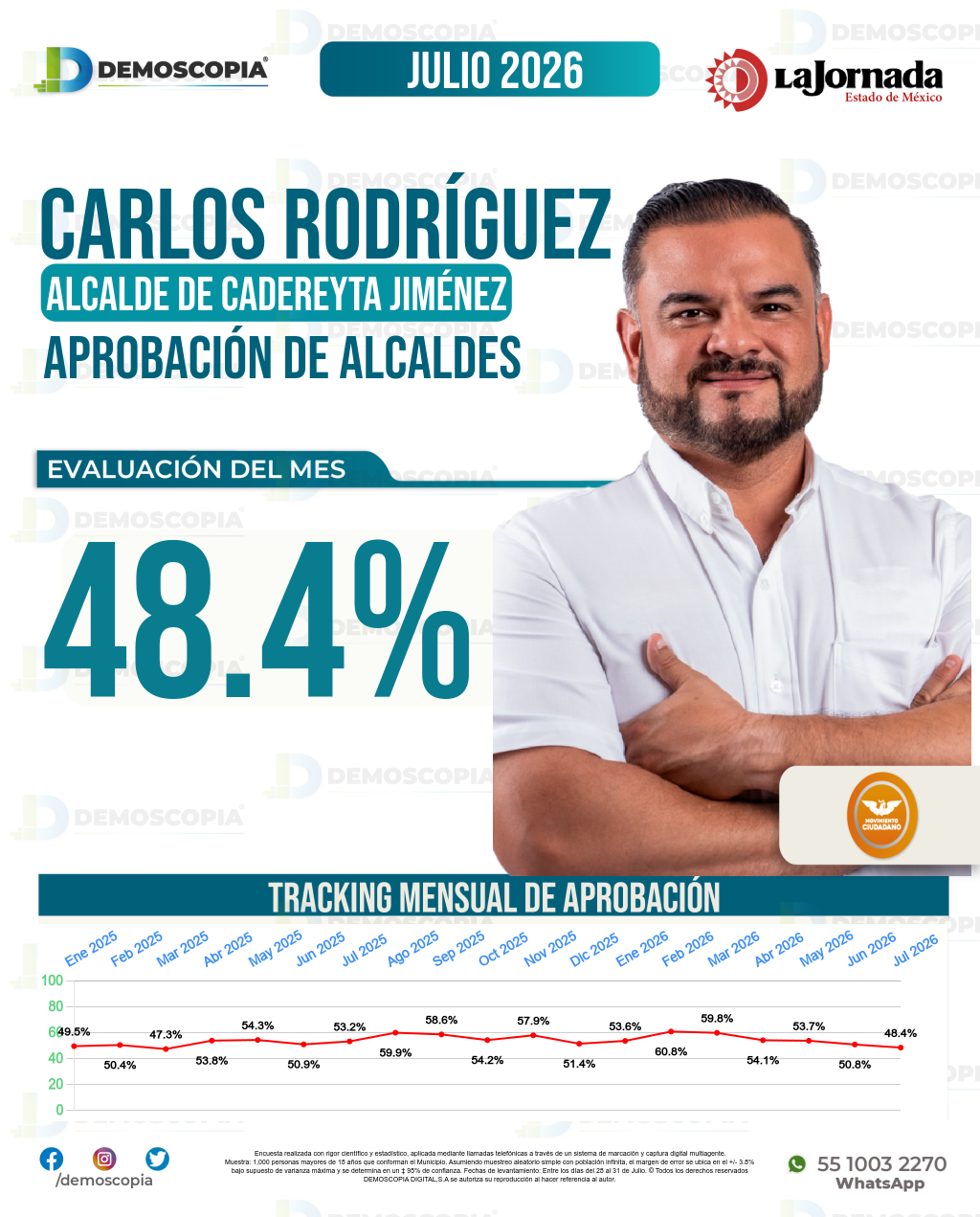 Imagen de portada de Carlos Rafael Rodríguez Gómez