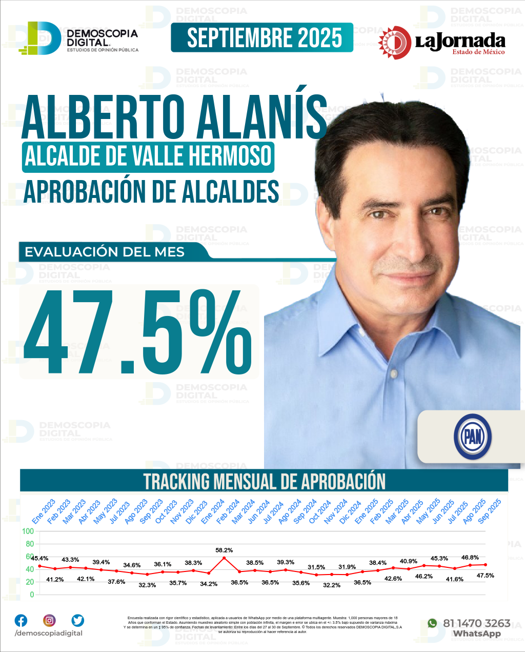 Imagen de portada de Alberto Alanís