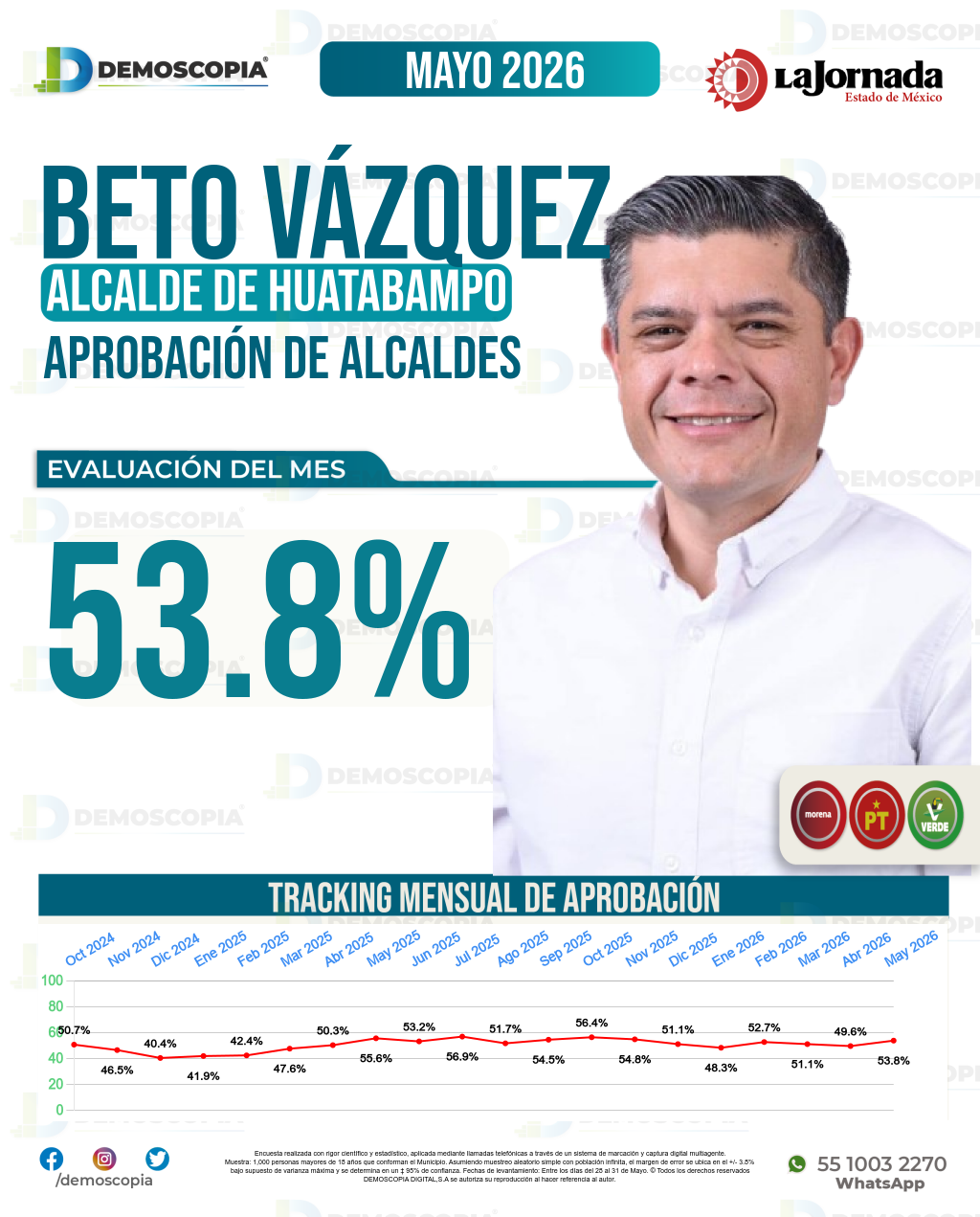Imagen de portada de Beto Vázquez